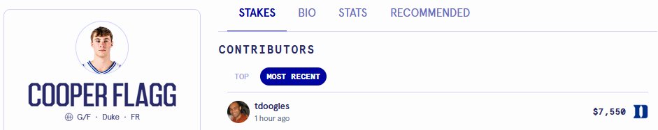 FanstakeHQ's tweet image. This guy seems to agree 😳

$7,550 stake just dropped to bring Cooper back to Duke (bringing the total to $71,555) 👏