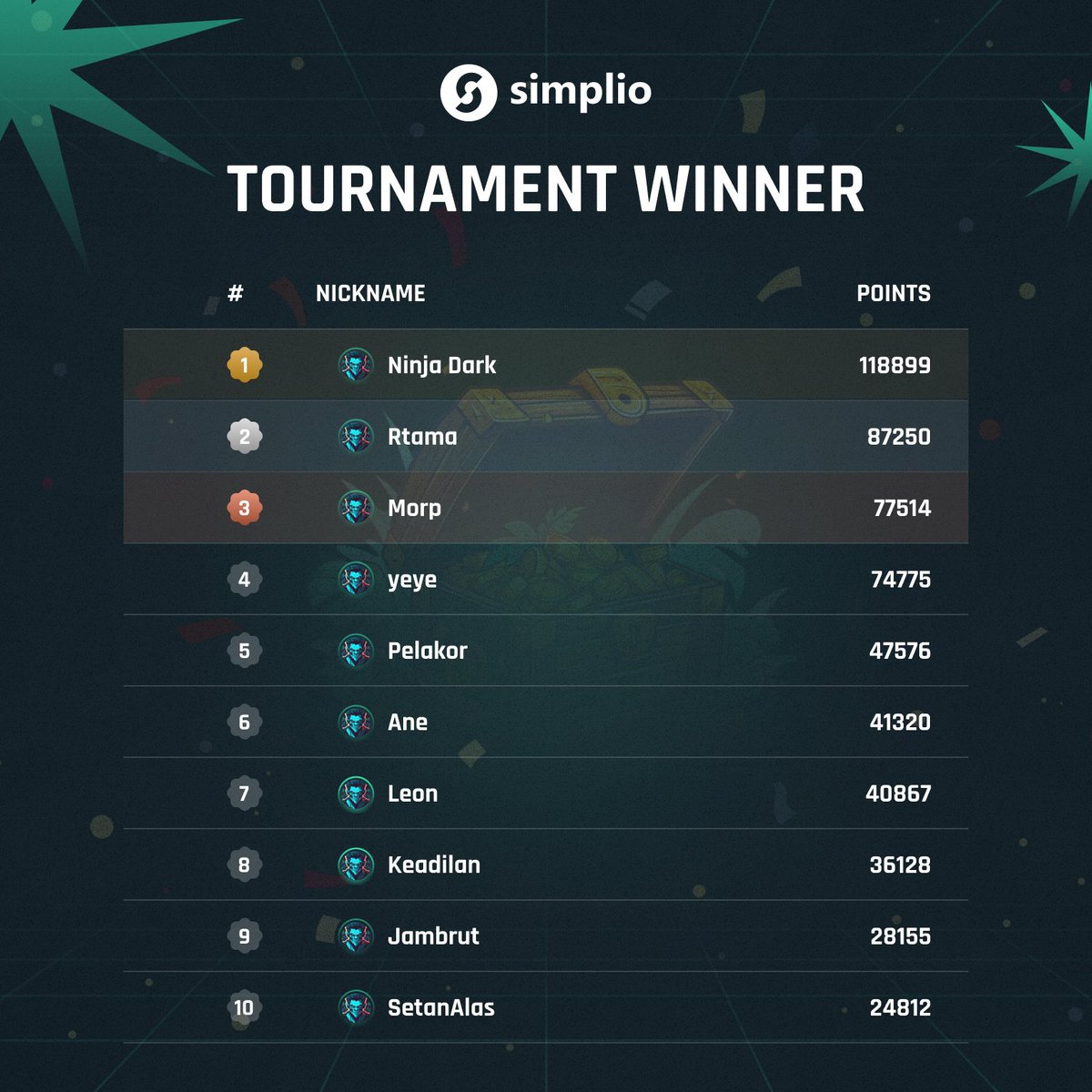 🏆 Neon Tile Rush Tournament Has Ended! 🚀

The neon race is over, and the leaderboard has spoken! Congratulations to our top players who dominated the challenge and secured their share of 50 USDT! 💰🎉

Rewards are now on the way—check your wallets! 😉

A huge thank you to