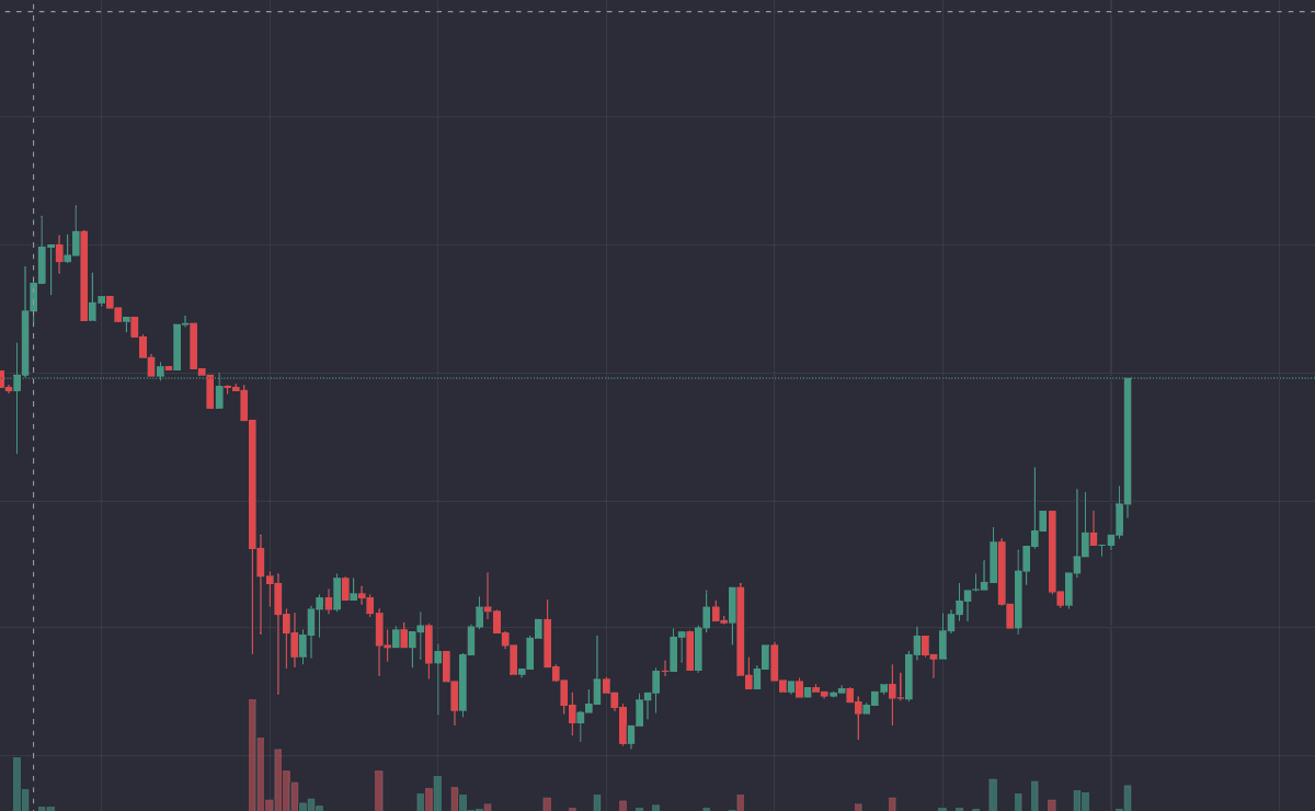 garbinsky182's tweet photo. $EWON BULLPOSTING WORKS 🚀🚀🚀 https://t.co/zRM0qSX72m