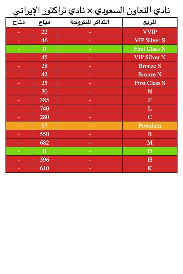 1️⃣ 45222 - AFC  - الأهلي السعودي x الريان القطري
2️⃣ 21290 - الاتحاد ضد الرياض الجولة 25
3️⃣ 4148 - نادي التعاون السعودي ×  نادي تراكتور الإيراني