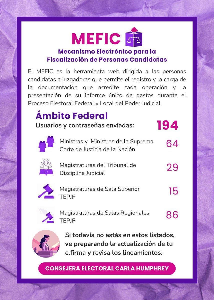 🟣Con corte al día #hoy, estas son las cifras de usuarios y contraseñas que el <a href="/INEMexico/">@INEMexico</a> ha entregado del #MEFIC a las candidatas y candidatos al #PEEPJF 2024-2025 publicados por el Consejo General.

🔗Consulta los lineamientos: repositoriodocumental.ine.mx/xmlui/bitstrea…

#Fiscalización