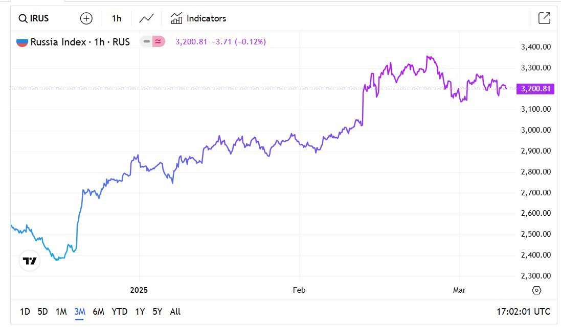 VLinkedlist's tweet image. What crash?
 #stockmarketcrash
