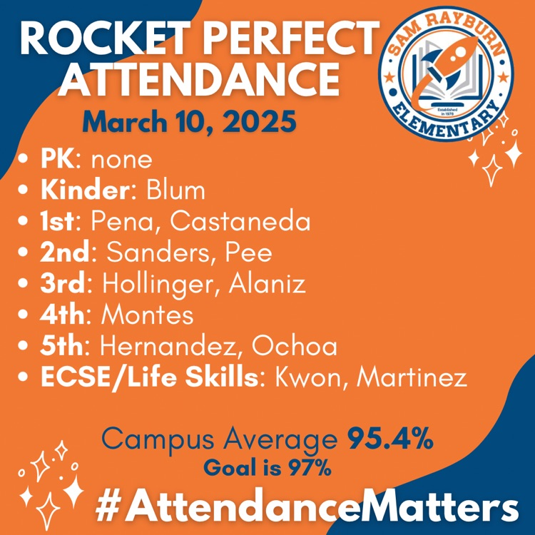 Rockets120's tweet photo. Rayburn Rockets, we need your help! Our attendance at the start of the week was low, and we didnโt reach our daily goal of 97%. Letโs work together to be in school every dayโattendance matters! #RayburnRockets #AttendanceMatters ๐๐ https://t.co/bbGbXE6Uyf