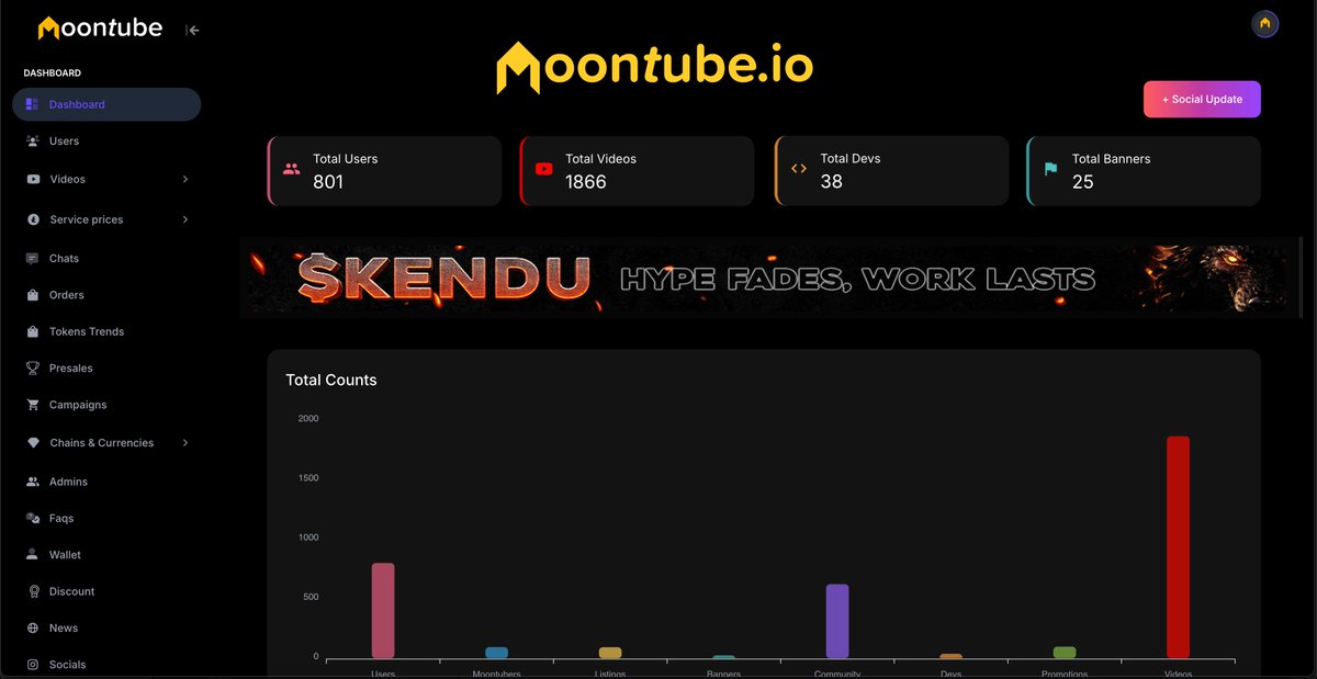 Pre-launch the #Moontube platform has 801 sign ups, 38 Devs keen to promote projects, 25 Banner orders &amp; a whopping 1866 #Crypto videos!

Imagine these numbers once we are live!

Join the Moontube community &amp; get ready to earn Moontube tokens simply for engaging with content!