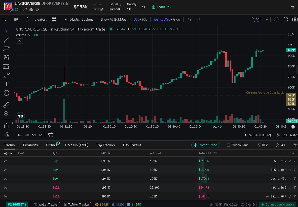 DavidR55996217's tweet photo. now 950k mc, I just called you when it was 500k mc, go look at the charts yourself #memecoin #insider #whale https://t.co/Er5PluDk3b