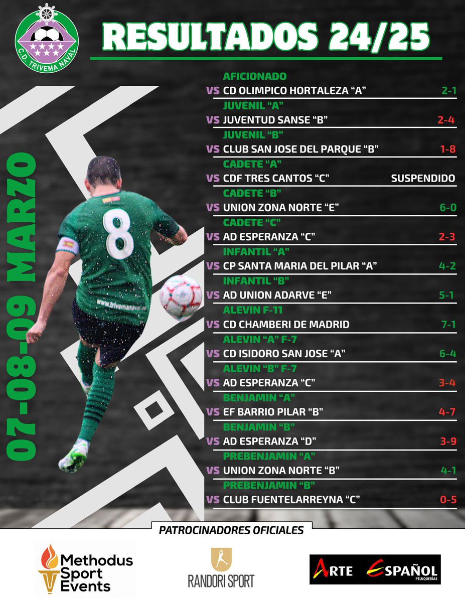 CD TRIVEMA Naval tweet media