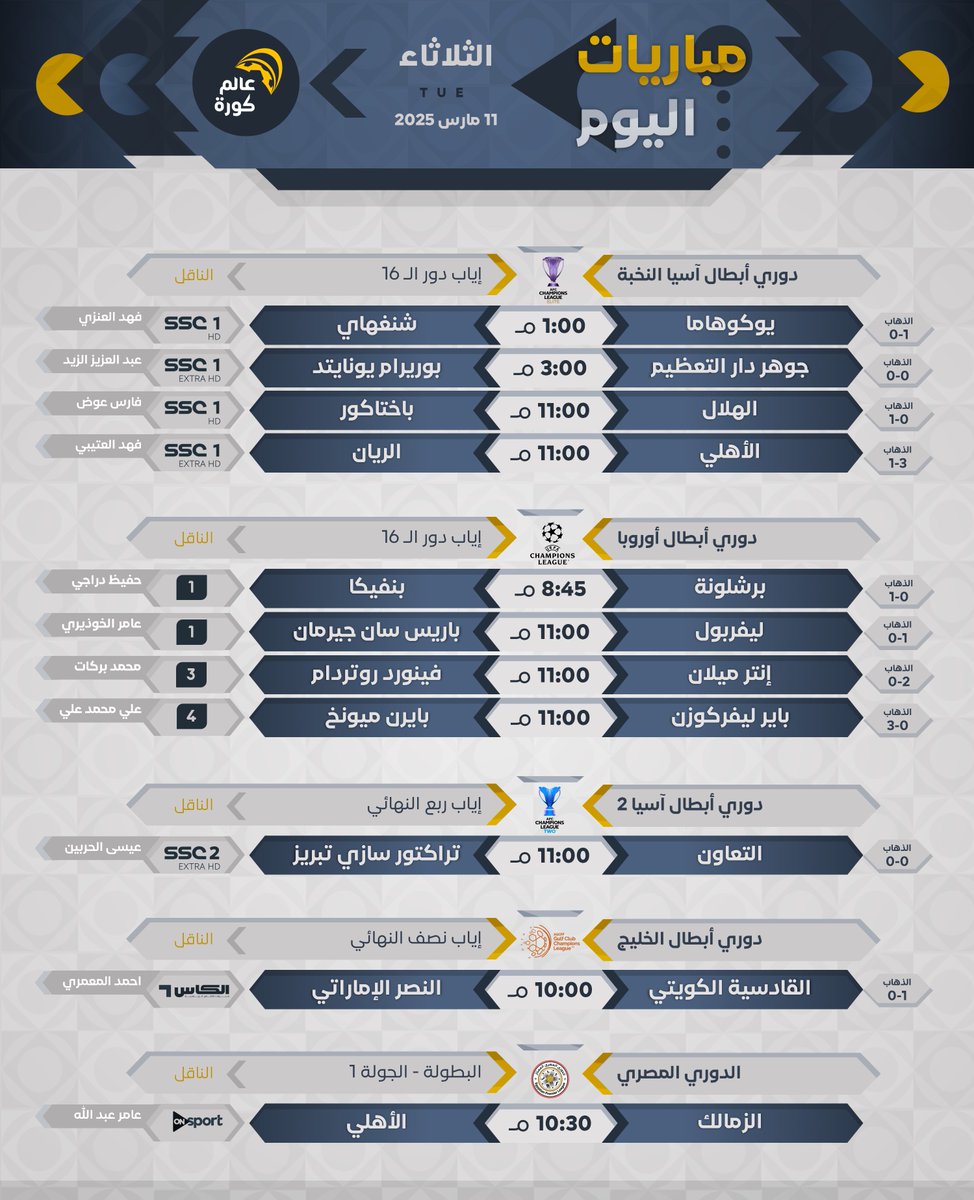 #مباريات_اليوم | الثلاثاء 11 مارس

⏰المواعيد
📺القنوات الناقلة
🎙️المعلقين
