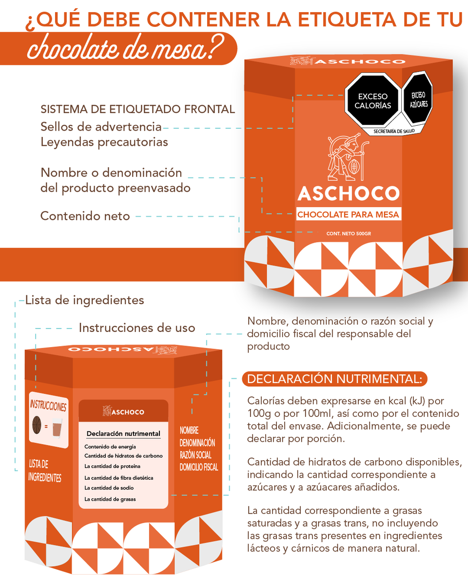En el #DíaDelConsumidor, ¡elige informado! 📖✅Una etiqueta clara y completa es tu garantía de transparencia y calidad. 🏷️✨
Recuerda: conocer lo que consumes es parte de tus derechos.
#ConsumoInformado #IngredientesDelChocolate
