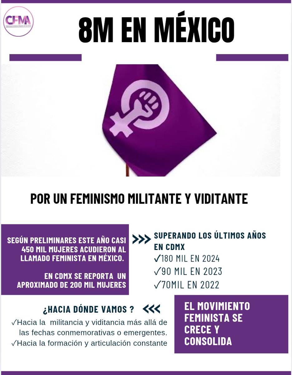 NadiaLV5's tweet photo. #FelizLunes, a propósito de #Roro diciendo que es feminista,  en #LaVeladaDelAnoV Aquí unos datos del pasado 8M https://t.co/vLvjenLapR