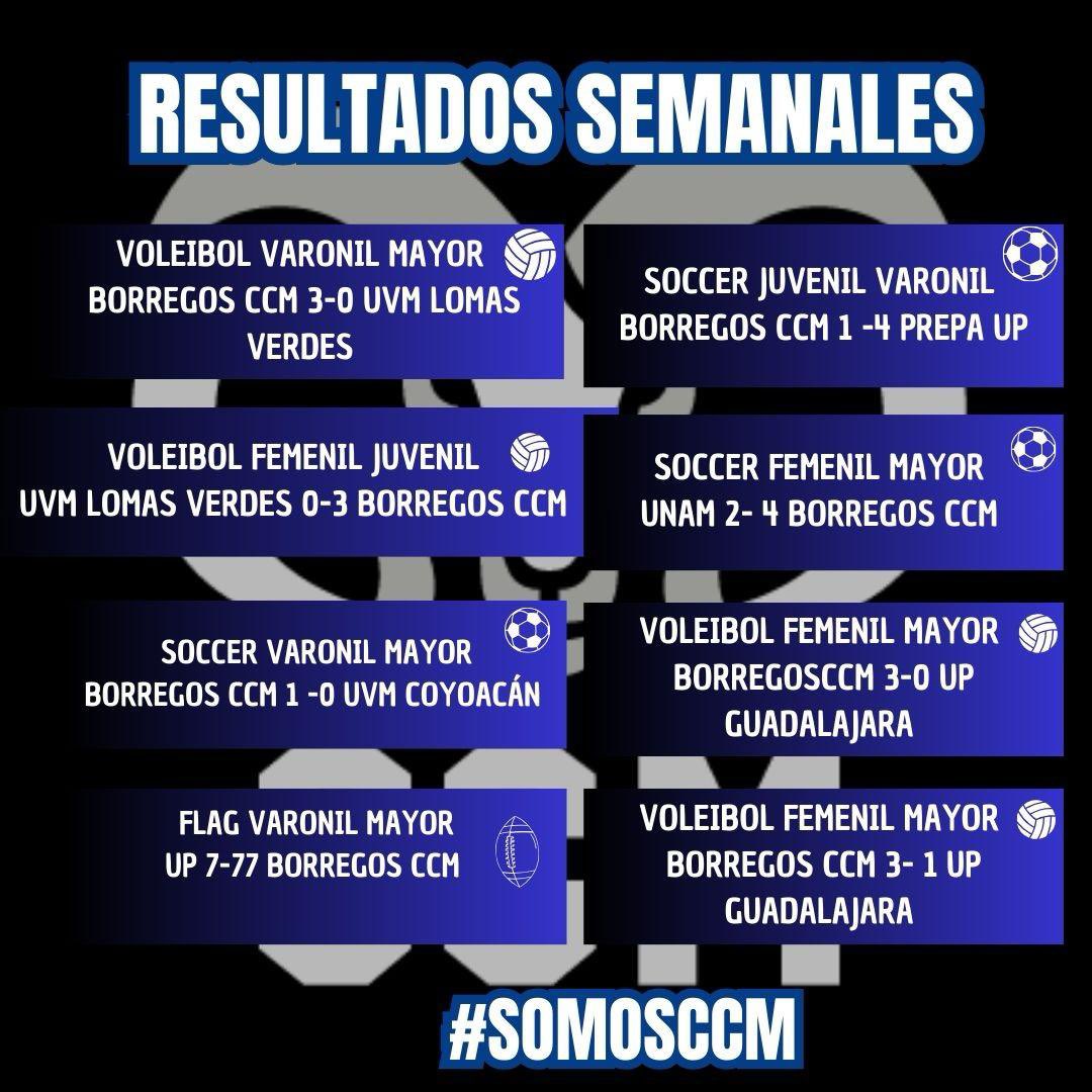 📢 Resultados de la semana de los equipos Representativos ⚽🏆
Nuestros Borregos compitieron con entrega y estos son los marcadores que obtuvieron.💙🐏⚽️🏐
💻 @josueguzmanaguilar 
🎨 <a href="/aranza/">leeshan</a>.lq 
#equipos #borregos #equipos
<a href="/Tec_CCM/">Tec Ciudad de México</a>