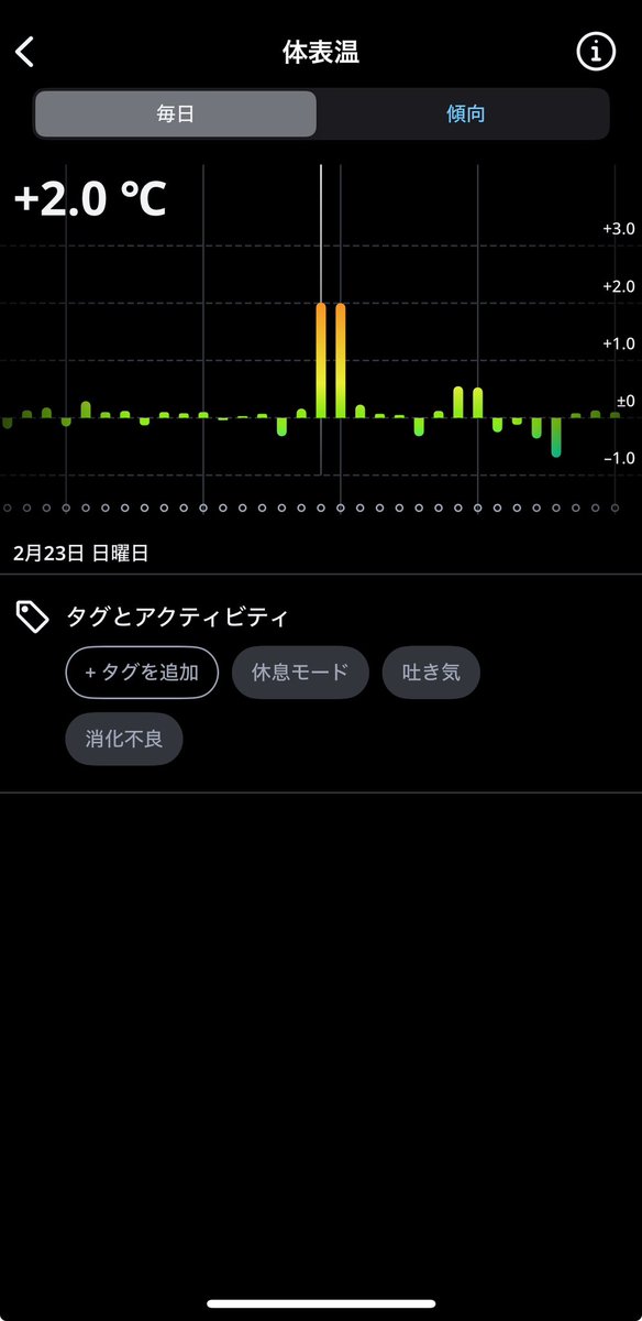 sasamoman's tweet image. 【睡眠計測をする理由】

#ouraring を3年以上前から活用して睡眠計測しているが、とても良い。睡眠限らず「記録マニア」だが、なにが良いって❶傾向の可視化❷未来予測が出来ること。「ちょっと不調だな？」と思ったら、必ず数値変動してるんだぜ。数字は裏切らない。