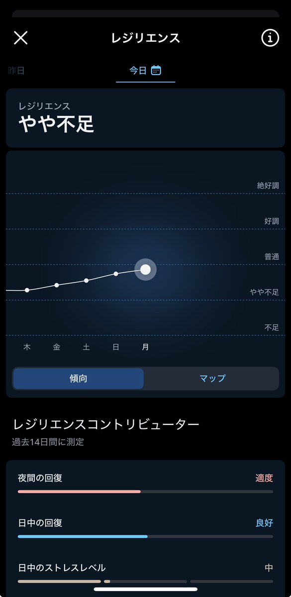 sasamoman's tweet image. 【睡眠計測をする理由】

#ouraring を3年以上前から活用して睡眠計測しているが、とても良い。睡眠限らず「記録マニア」だが、なにが良いって❶傾向の可視化❷未来予測が出来ること。「ちょっと不調だな？」と思ったら、必ず数値変動してるんだぜ。数字は裏切らない。