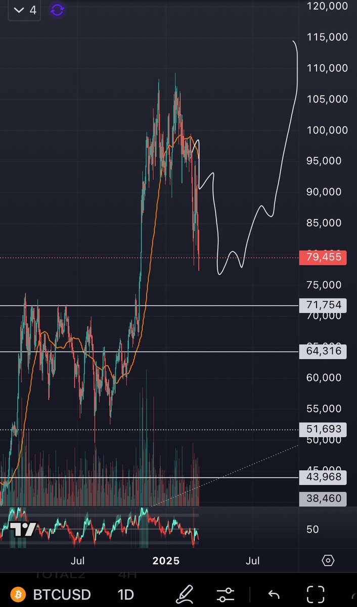 mr_LuckyTrade's tweet photo. #BTC plan

72-76k |  100k+ 
stay strong
#crypto #bitcoin $btc https://t.co/eln5IvBdHj