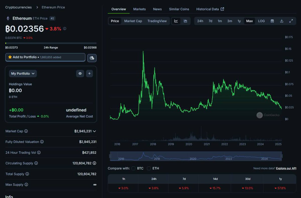 CoinNET tweet media
