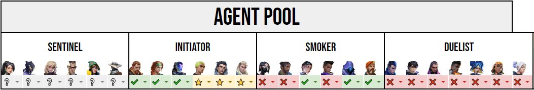 Post LFT.
Former: <a href="/TeamVelaxis/">Velaxis</a> <a href="/VortexeSportsES/">Vortex eSports</a>
Peak elo inm 3 375rr 
Main Iniciador Spotter/flasher 
Experiencia en: TOP CT, presencial gamergy 2024, múltiples paradas.
Horario de tarde.
tracker: tracker.gg/valorant/profi…
referencias:
@its_leiko
<a href="/DaniFernandini/">panz</a>
Like y RT 🫶