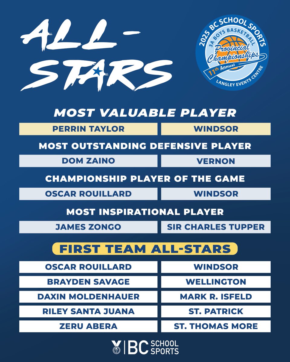 BC School Sports tweet media