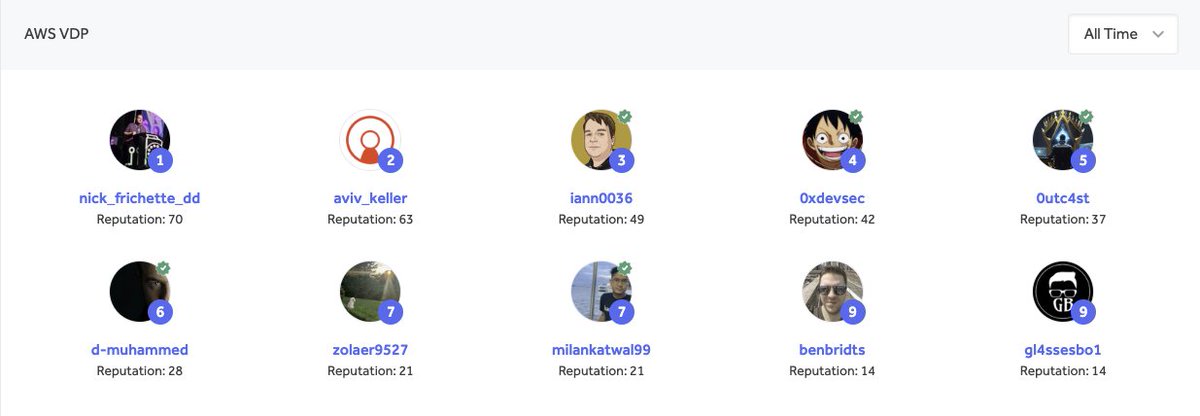 Nick Frichette tweet media