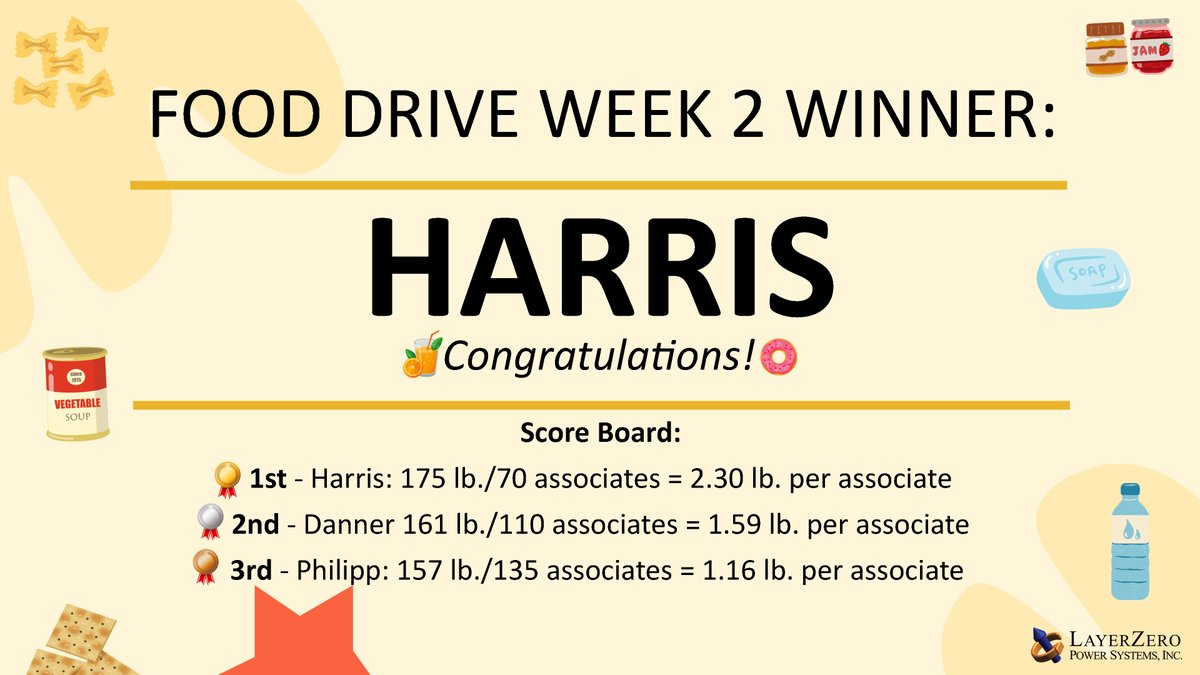 FoundationLayer's tweet photo. This week's Food Drive winner at @LayerZero is… Harris! Congratulations again to Harris for coming out on top. With only one week left to go, will Harris win in a sweep or will another building catch up? We can’t wait to see the results!
#LayerZero #competition #foodrive https://t.co/bOUIbVGX2O