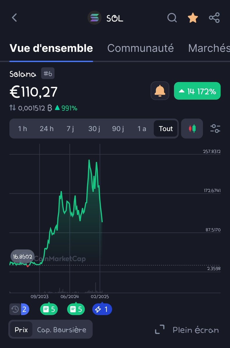 Sent please $SOL at $10 again so we can load more. Thank you! 
Not scared at all ! 
#SOL #Solana #SolanaCommunity 
#CRYPTO #cryptocurrency #makecryptogreatagain