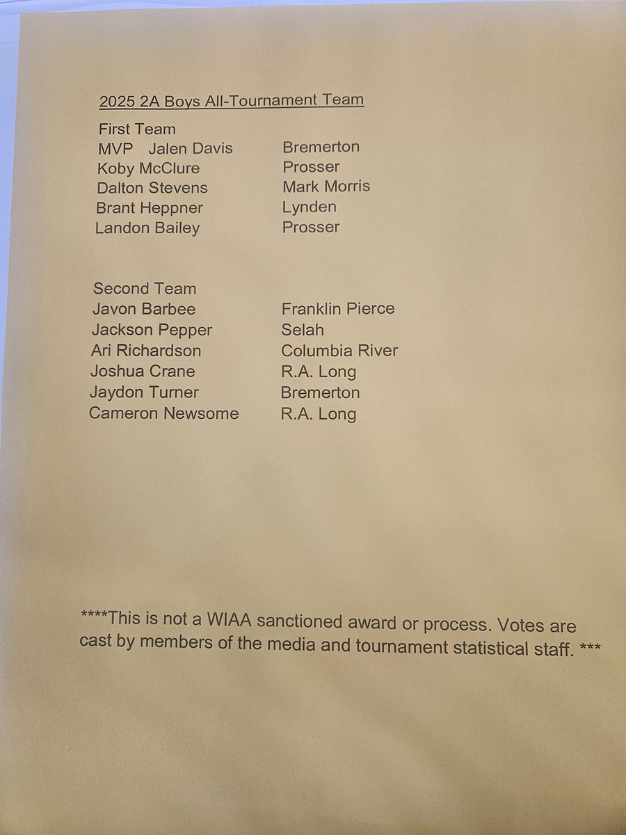 Congrats GSHL 2A All-Tournament players:

1st team - Dalton Stevens, Mark Morris 

2nd team - Ari Richardson, Columbia River 
Cameron Newsome, R.A. Long
Joshua Crane, R.A. Long