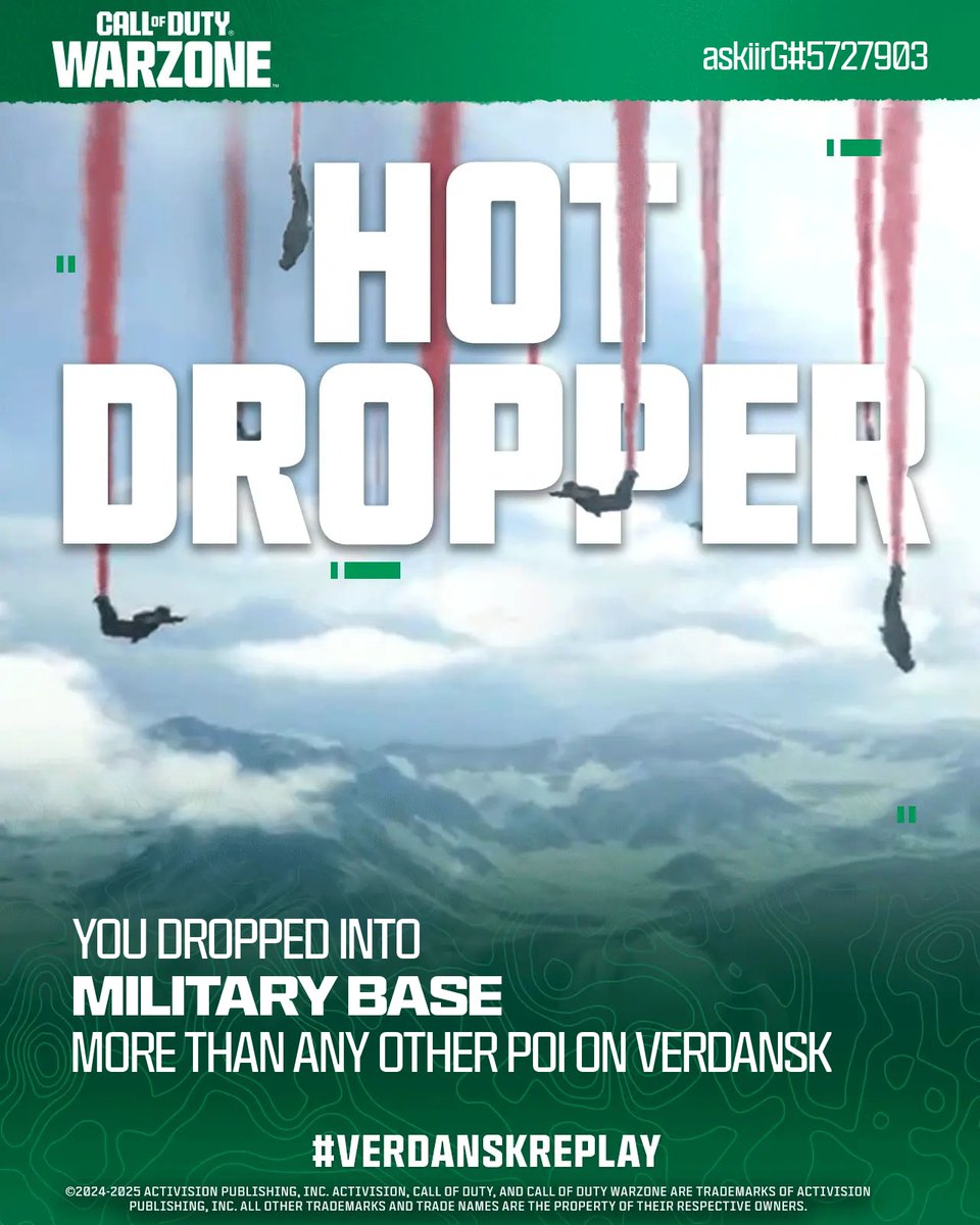 CallofDuty's tweet image. @askiirInteract We know where you're dropping first when #Verdansk returns 🔥

Coming in hot. Like this post for another personalized achievement #VerdanskReplay 💪