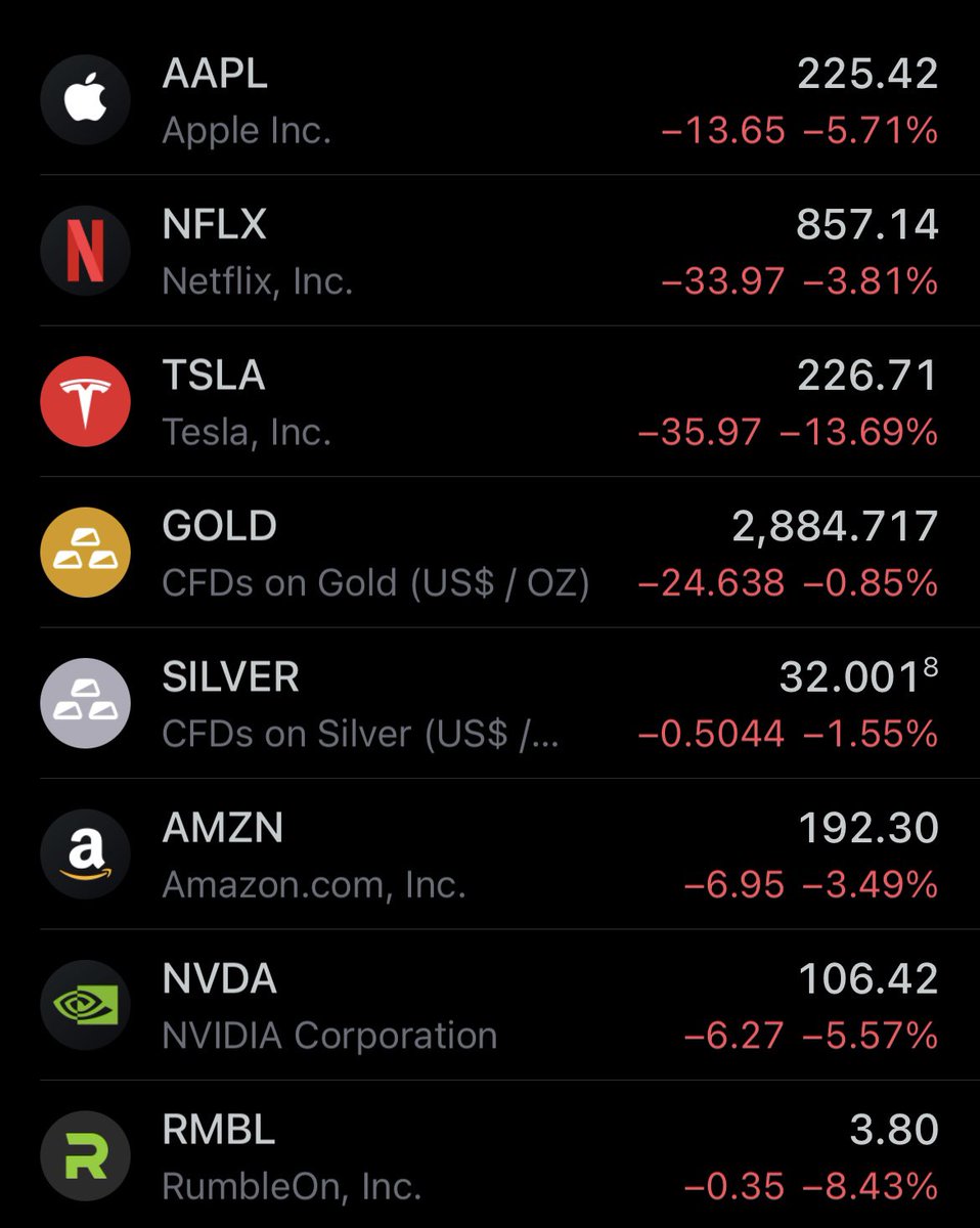 EricZontar's tweet photo. People are losing their life savings as you are reading this…

(Btw Tesla’s price was $430 two months ago) https://t.co/1665oY4TRK