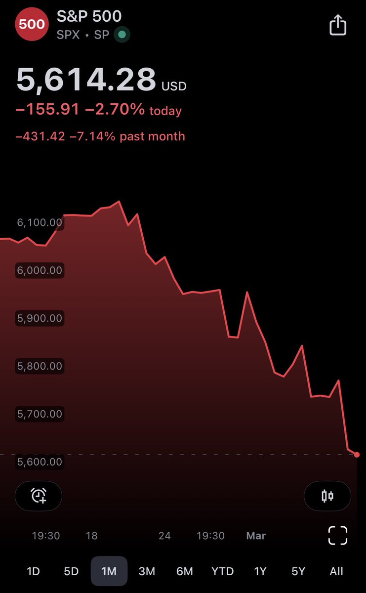 EricZontar's tweet photo. People are losing their life savings as you are reading this…

(Btw Tesla’s price was $430 two months ago) https://t.co/1665oY4TRK