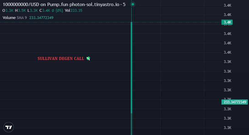 Wf_Pepe9's tweet photo. #NEWCALL
πͺ$1000000000
π : 3.4K CAP
CA: 95QmEuKKvr4cvBLJcBDwpVR6CA1Vs9oLJuUGtS1bpump
π± : Contact me to use BOTTrade https://t.co/l2I4Xr8dTZ
BOT GPT : https://t.co/l2I4Xr8dTZ
πClick Here https://t.co/sAzkyJRP1E
ππππππππ https://t.co/jb8CrpDODR