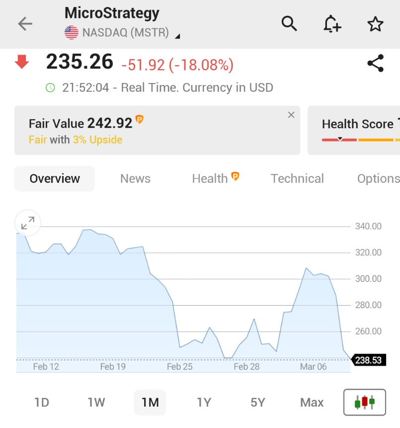 ⚫️"MicroStrategy ($MSTR): Crollo del 18% e le sue Implicazioni sul Futuro del Titolo"