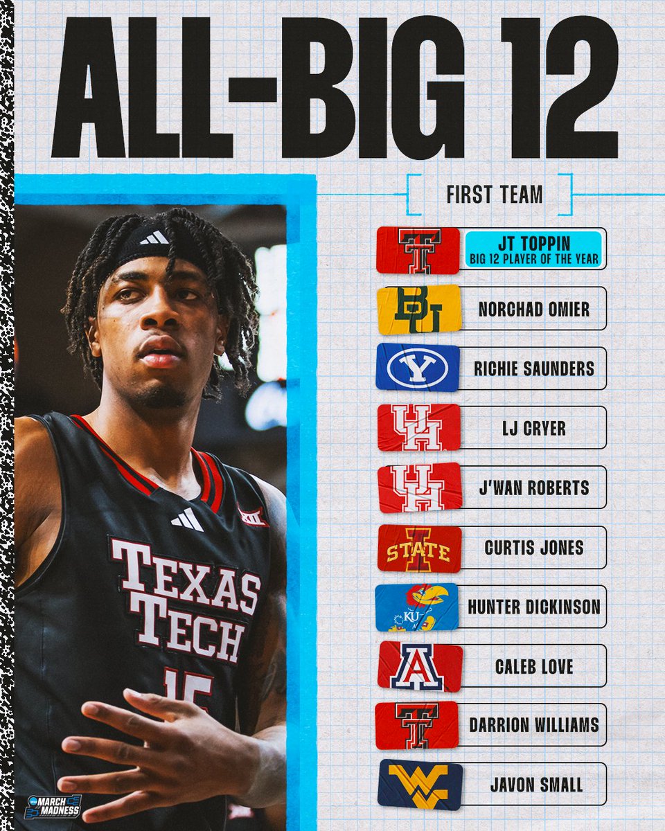 NCAA March Madness tweet media