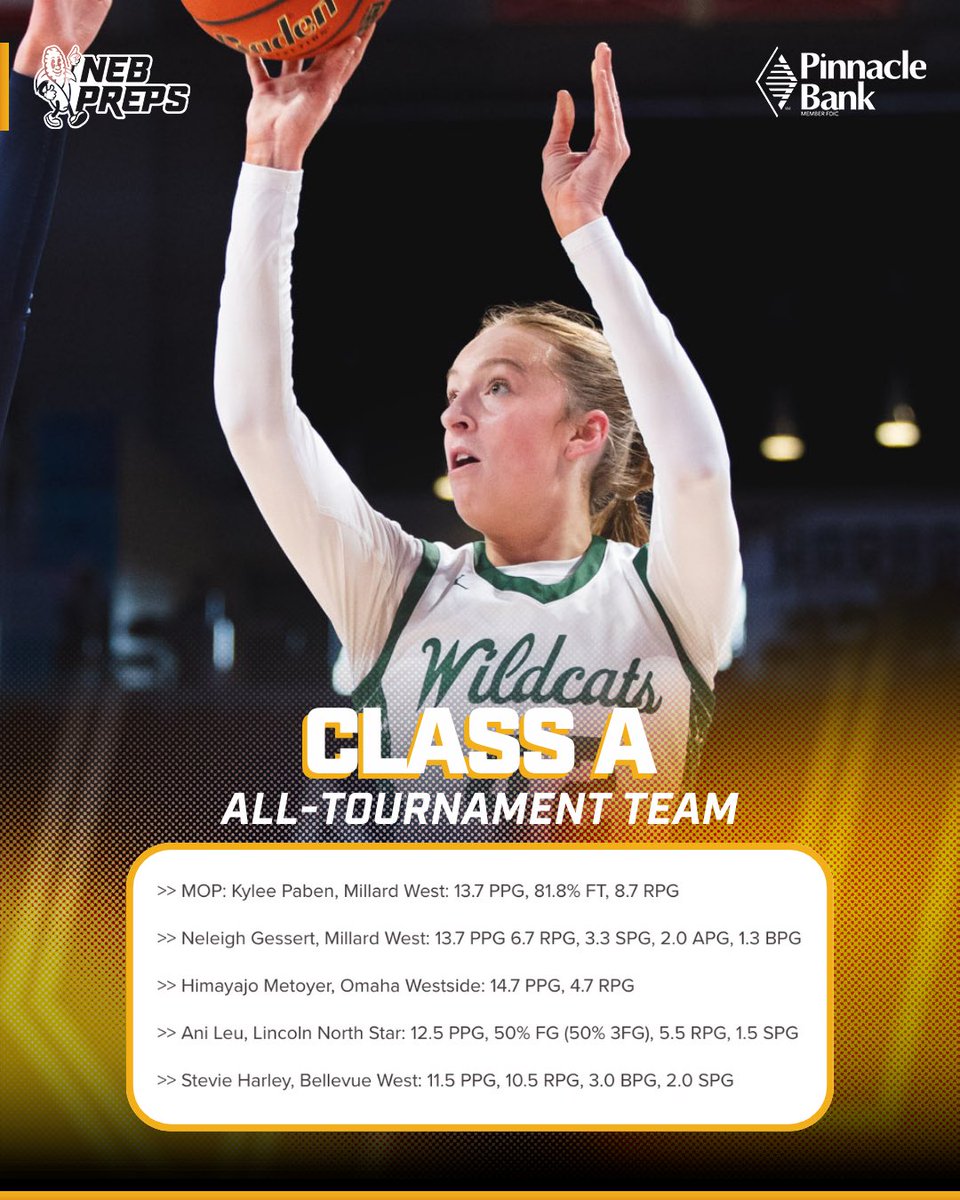 Your Girls Basketball All-Tournament teams are here 🏆

NebPreps Awards Voting: tinyurl.com/yc8neyrt