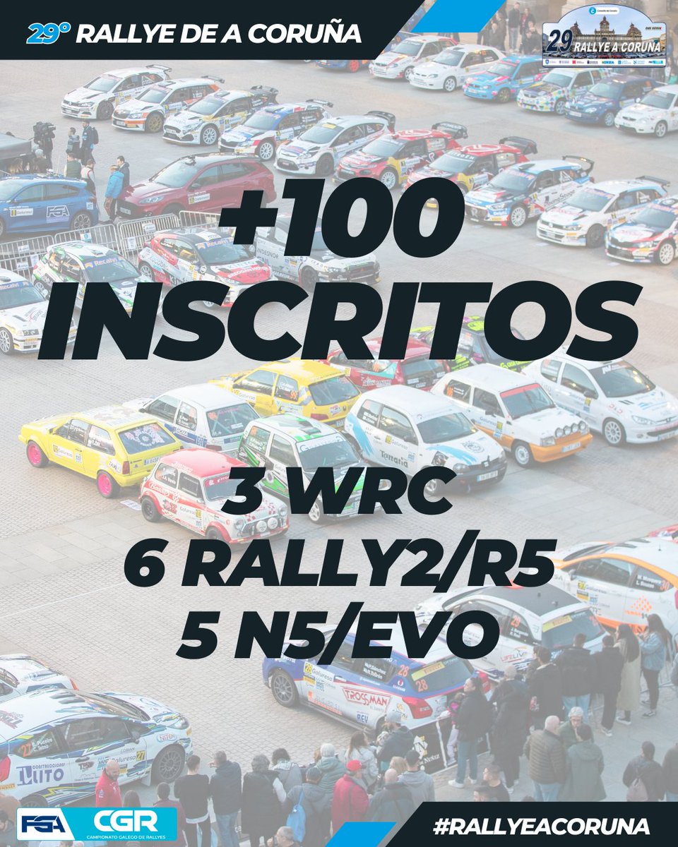 RallyeACoruna's tweet photo. Más de un centenar de equipos han formalizado su inscripción para el 29º Rallye de A Coruña, destacando la presencia de 3 vehículos de la categoría WRC, 6 Rally2/R5 y 5 vehículos entre N5 y Mitsubishi Lancer EVO.

 #RallyeACoruna https://t.co/raWg3x79bT
