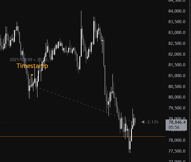 grumpyXBT's tweet image. L Monday for me, monk mode dulu chat sampe eoq

0 position sampe mood tredink lagi