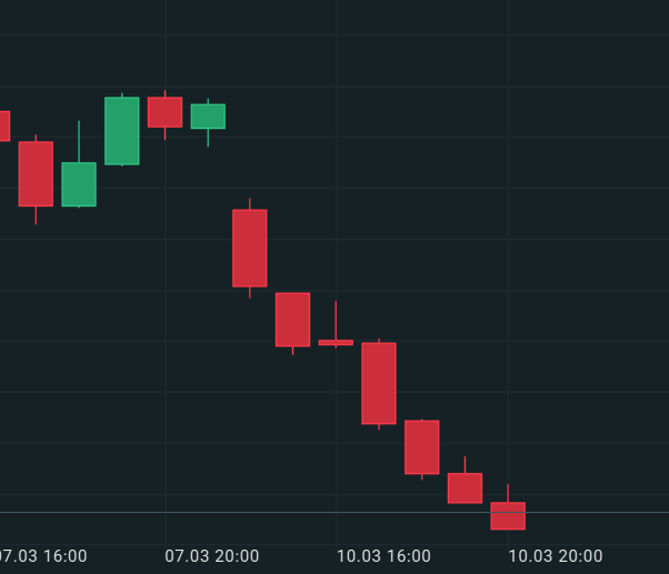 Dzisiaj cały dzień X był pod atakiem DDOS
Akcje Tesli spadły o 15%

Myślę, że to już wystarczy, Radku. Chyba zrozumiał.