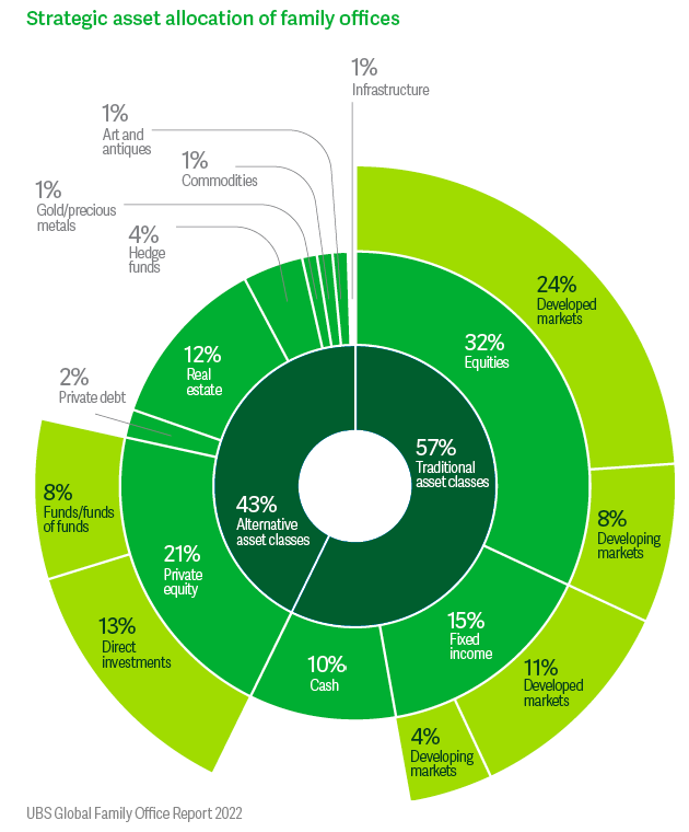 When #investing focus on, #portfolio construction (#asset allocation) drives 90% of your #INVESTMENT #return <a href="/UBS/">UBS</a> :