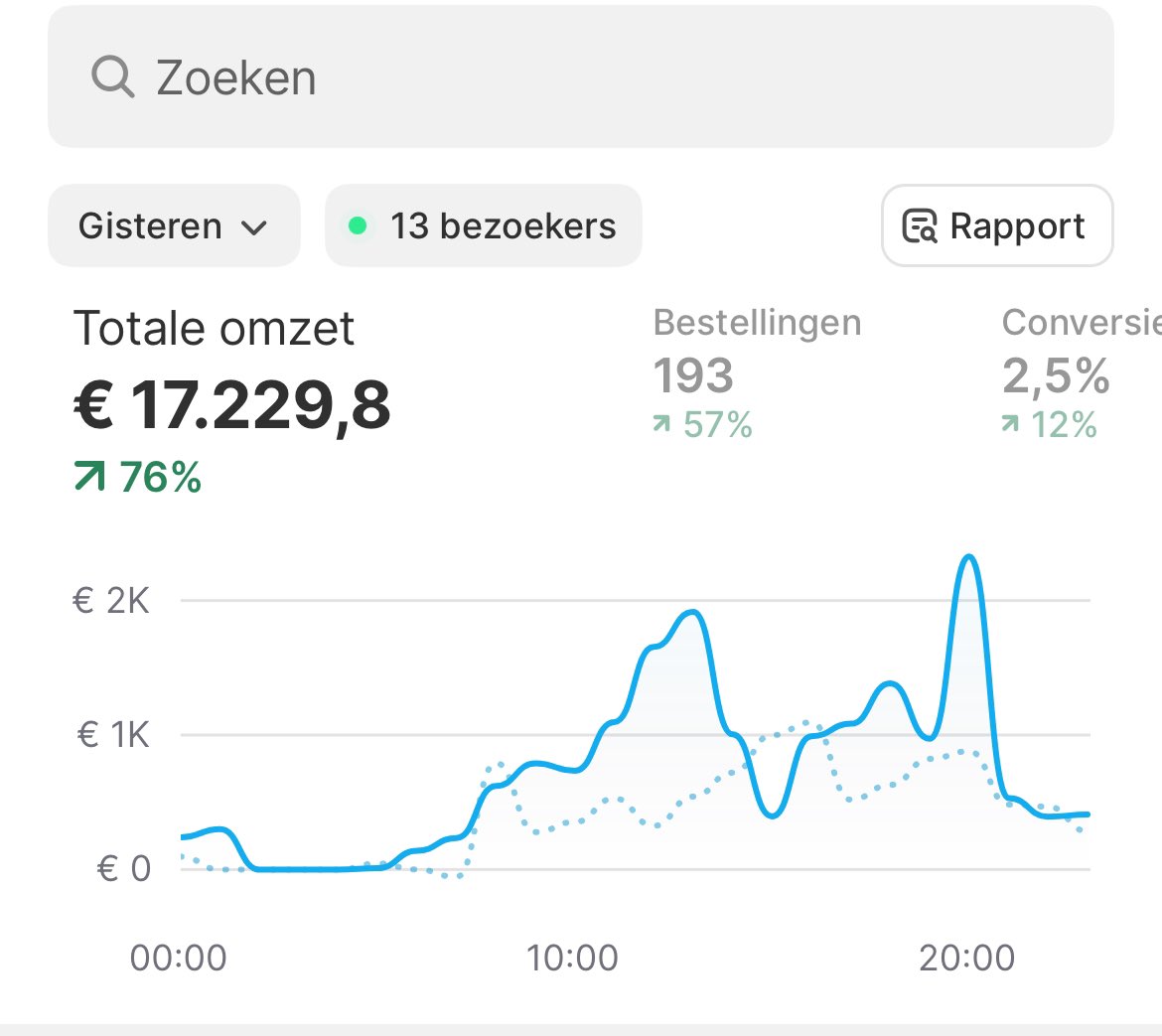 Wesley de Graaff tweet media