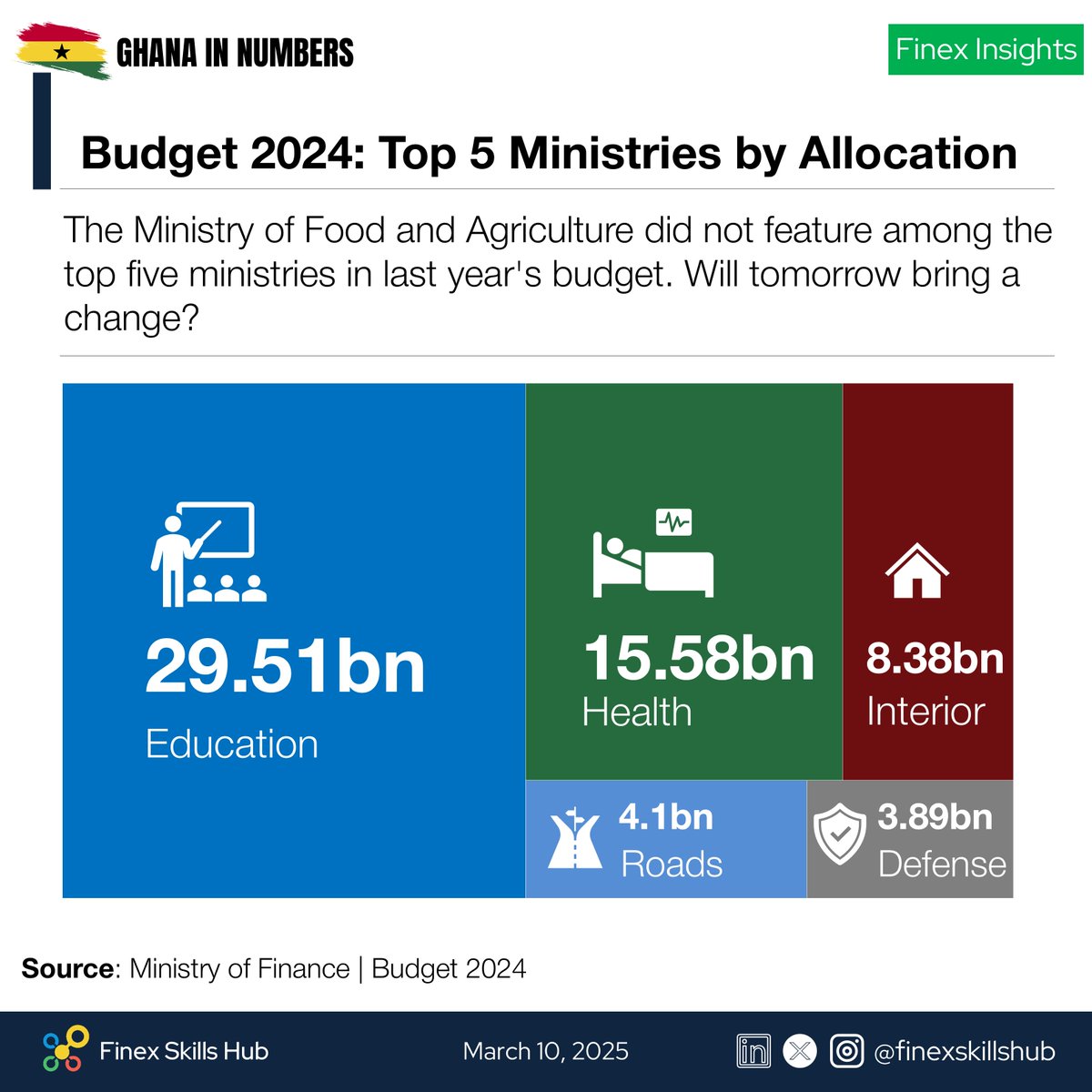 Bernard Obeng Boateng tweet media