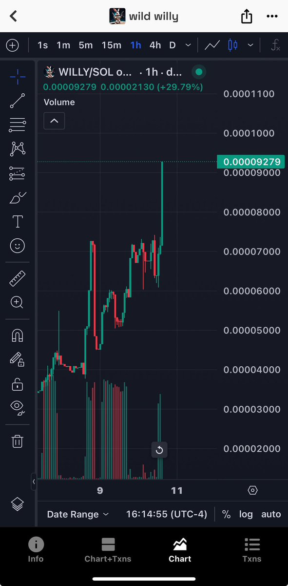 edTreb001's tweet image. I laid down a challenge in the @WillysMuscle TG room. 
I told them there is no way they’re losing a zero before I go to sleep tonight and if so, I will set up an all night long live stream of the chart with music   

These mofos are acting up