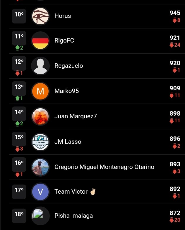 Clasificación del 10-18:

10🚀Horus - <a href="/ox_Horus_xo/">HORUS</a>
11✈️Rigo FC - <a href="/Rigober47839325/">Rigoberto</a>
12🏎️Regazuelo - <a href="/regazuelo/">JESUS</a>
13🏍️Marko95 - <a href="/MarcosD44201304/">M@rko95</a>
14🚗Juan Márquez - <a href="/JRodriguez40113/">Juan marquez Rodríguez40113</a>
15🚜JM Lasso - <a href="/MikelMar75/">Miguel Martín</a>
16🚲Gregorio Miguel
17🛴Team Victor- <a href="/vmbg_96/">Victor ✝️</a>
18🎠Pisha_Malaga- <a href="/pisha_malaga/">pisha_malaga</a>