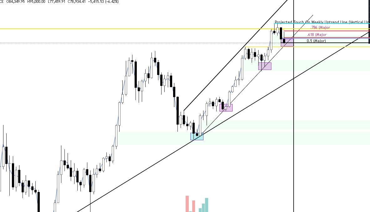 $BTC Perfect Buying Opportunity!

All Indicators Are Aligning 

Uptrend line Validity ✔

 0.5 (Major) Fib Retracement ✔

Previous Resistance/Support Area ✔

The President Making The USA The Crypto Capital
Of The World ✔

Don't Miss Out!!!