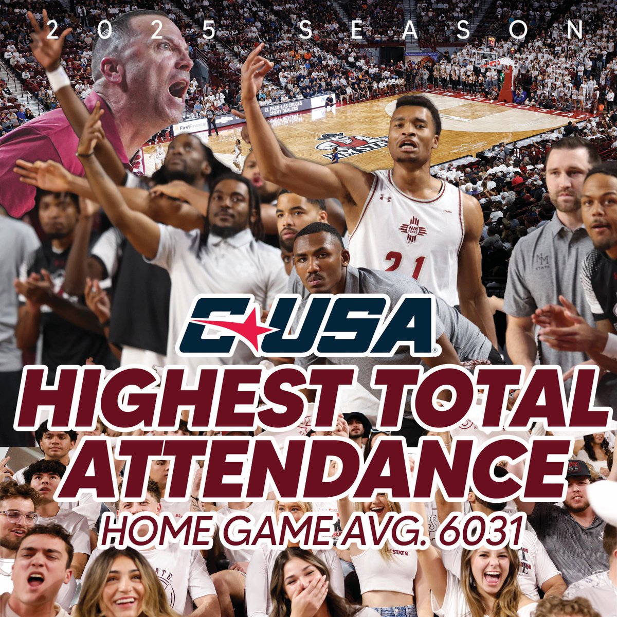 NMStateMBB's tweet photo. The best fans you could ask for! 🤠

✅ Highest total attendance for CUSA games
✅ Highest home game average - 6,031 fans strong

Thank you Aggie Nation for making the Pan Am special! Best fans hands down!

#AggieUp https://t.co/2F1sTGethL