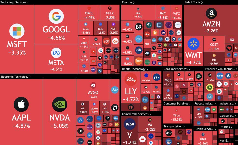 cryptorover's tweet image. TRUMP WANTS THE MARKETS TO CRASH TO LOWER YIELDS AND FORCE RATE CUTS. 

THIS HELPS REFINANCE $7T DEBT CHEAPLY

BULL MARKET IS NOT OVER YET!!!