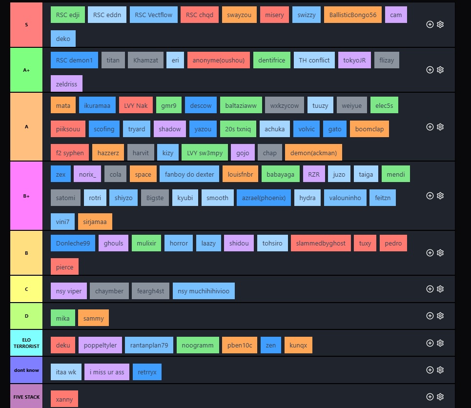 valorant console EU tierlist