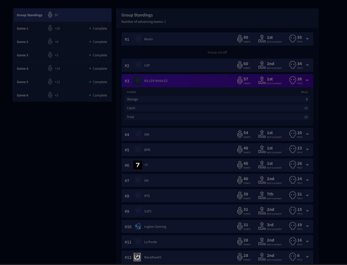Could've been the easiest win of our lives, but we still played very well (especially for a new team).
Onto the next one o7 <a href="/PlayApex/">Apex Legends</a> <a href="/9bongo/">bongo</a> <a href="/rCatch8/">rCatch</a>