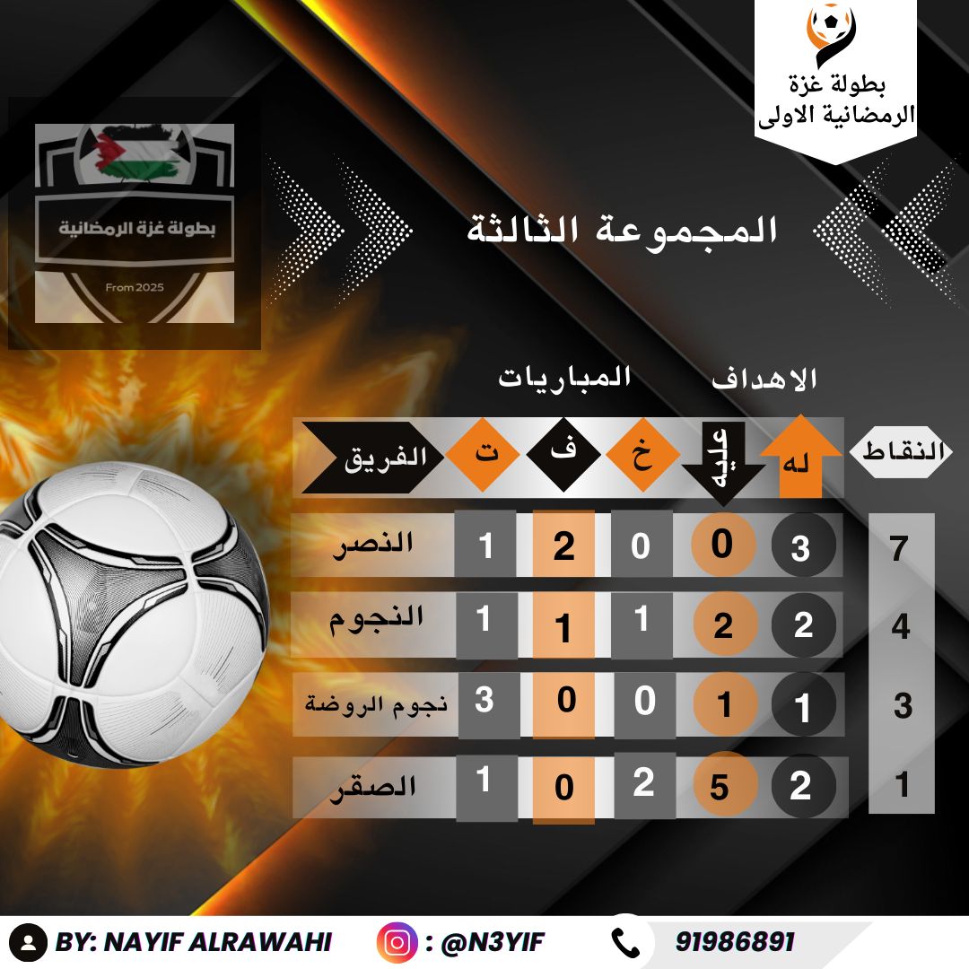 ترتيب المجموعة بعد انتهاء دور المجموعات