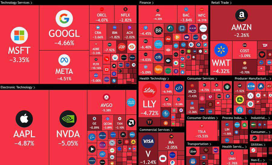 Frontline_eu_us's tweet image. 🔥Make America poor again! 

Trump and Elon Mask destroyed US Market!

BIG:  $1.7 trillion has been wiped out from the U.S. stock market today.