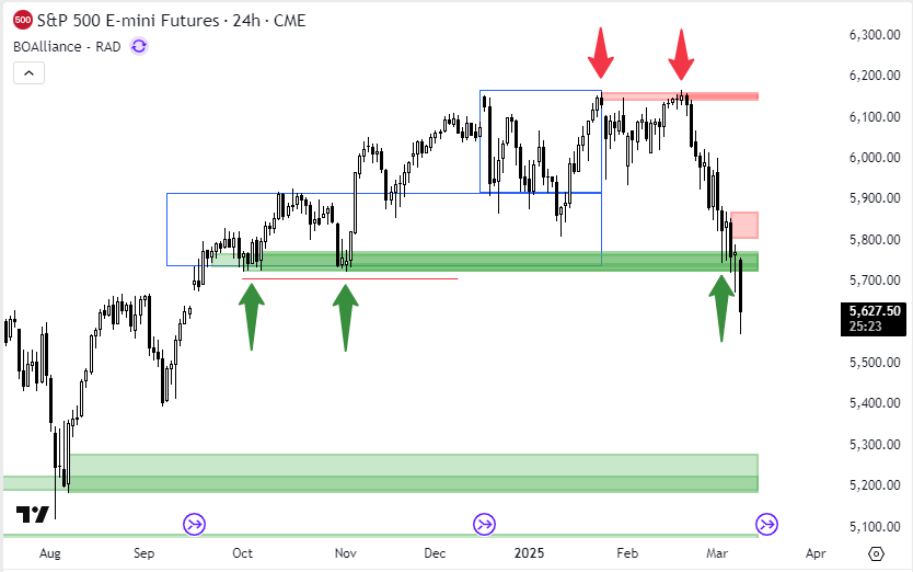 JoseJacome's tweet photo. S&amp;P 500
Invalidando finalmente la última zona de acumulación (compras - cajas verdes). Por ahora no se ve nada cerca, paciencia.
¡Gestione su riesgo! https://t.co/trPpkNPciY