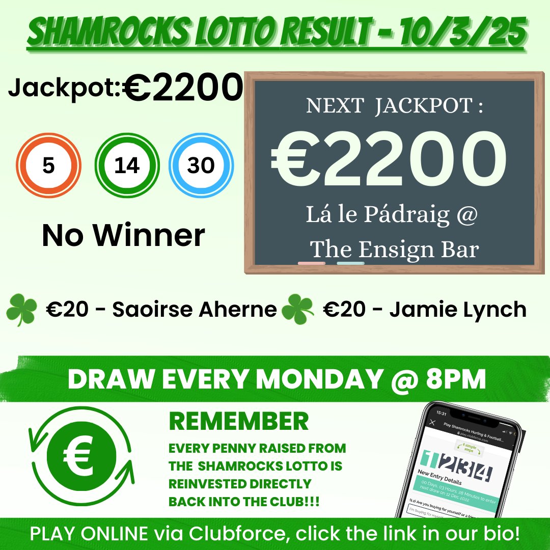 Shamrocks GAA (@gaashamrocks) on Twitter photo Torthaí an Lottó ó 10ú Márta. Ní raibh buaiteoir arís, rachaidh an pota óir go €2200 an tseachtain seo caite, Lá le Pádraig in san Ensign Bar i Monkstown. Míle buíochas as ár n-urraitheoirí <a href="/HarbourLower/">Lower Harbour National School Ringaskiddy</a> <a href="/ScoilBarraNaofa/">Scoil Barra Naofa</a> <a href="/ShanballyNS/">ShanballyNS</a> <a href="/SECork_GDC/">CorkGDCMickDaly</a> <a href="/CarrigdhounGaa/">Carrigdhoun Division GAA</a> <a href="/Novartis/">Novartis</a> ☘️☘️ Torthaí an Lottó ó 10ú Márta. Ní raibh buaiteoir arís, rachaidh an pota óir go €2200 an tseachtain seo caite, Lá le Pádraig in san Ensign Bar i Monkstown. Míle buíochas as ár n-urraitheoirí <a href="/HarbourLower/">Lower Harbour National School Ringaskiddy</a> <a href="/ScoilBarraNaofa/">Scoil Barra Naofa</a> <a href="/ShanballyNS/">ShanballyNS</a> <a href="/SECork_GDC/">CorkGDCMickDaly</a> <a href="/CarrigdhounGaa/">Carrigdhoun Division GAA</a> <a href="/Novartis/">Novartis</a> ☘️☘️