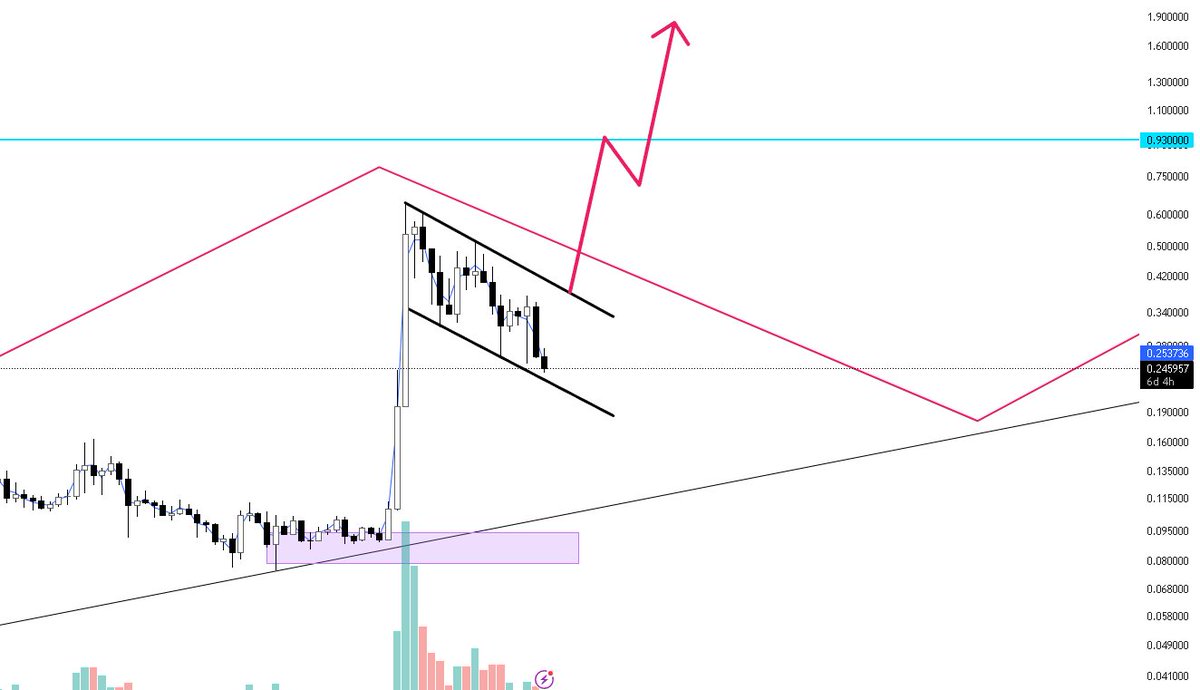 $XLM Perfect Buying Opportunity
All Indicators Aligning

Major Uptrend ✔

Bullish Flag With A Range Of 3 Months ✔

The President Making America The Crypto Capital Of The World ✔

You're Not Bullish Enough!!!
