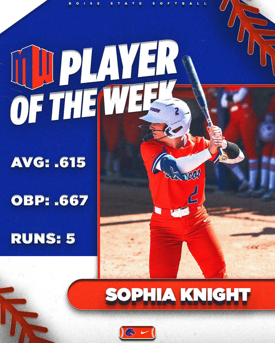 BroncoSportsSB's tweet image. 𝐆𝐎𝐓 𝐈𝐓 𝐃𝐎𝐍𝐄 😤

#KnightWatch | #BleedBlue